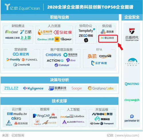 甄云科技榮膺WIM 2020全球企業(yè)服務(wù)科技創(chuàng)新Top50，引領(lǐng)信息技術(shù)咨詢服務(wù)新篇章